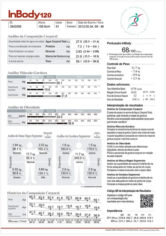 Exemplo de laudo de resultado da avaliação InBody.